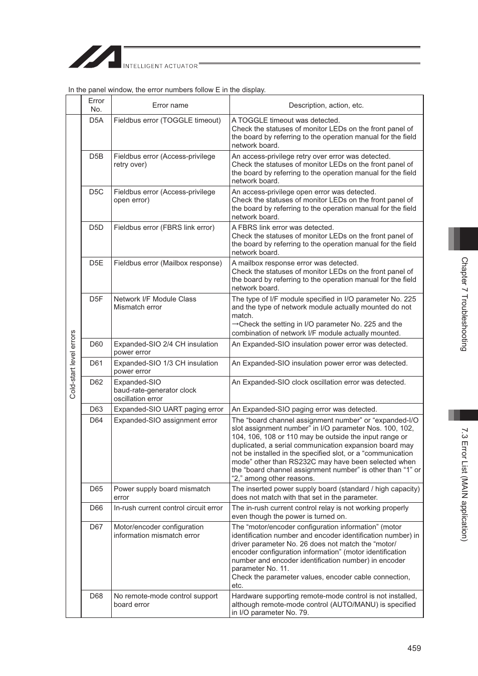 IAI America XSEL-S User Manual | Page 467 / 544