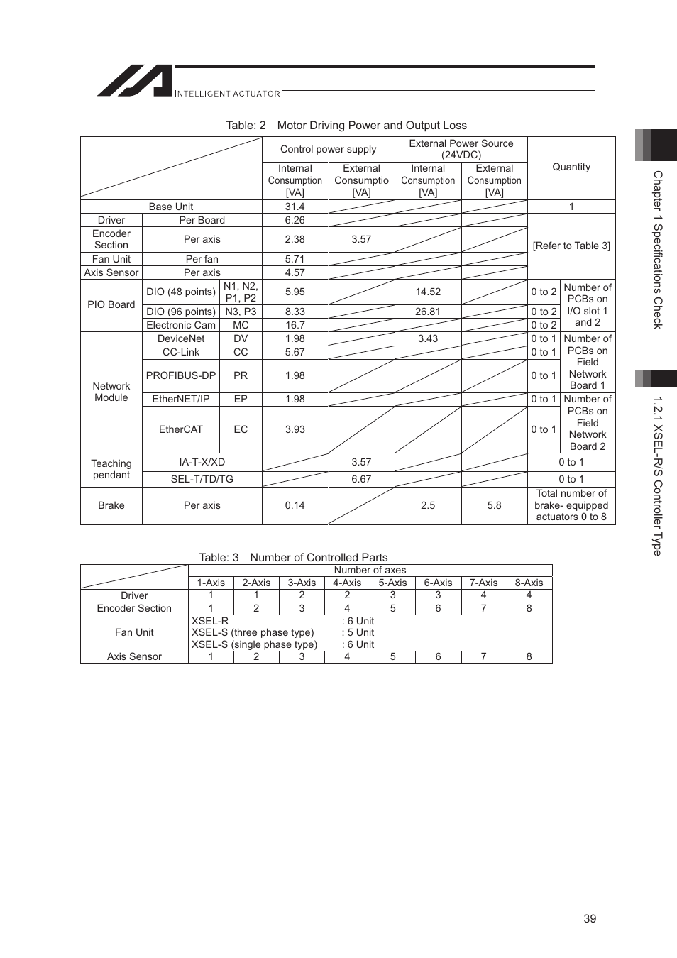 IAI America XSEL-S User Manual | Page 47 / 544