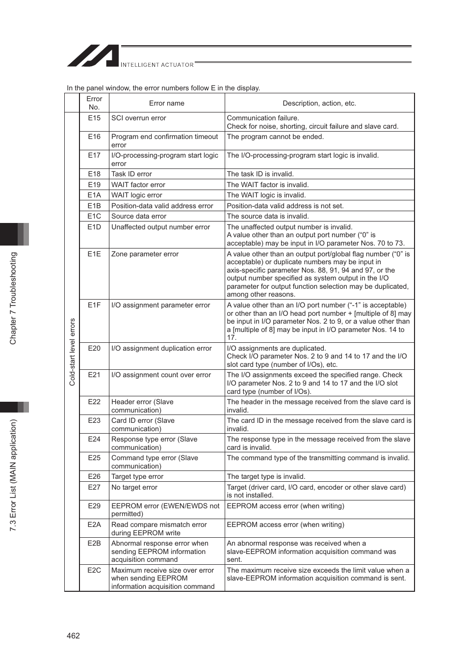 IAI America XSEL-S User Manual | Page 470 / 544