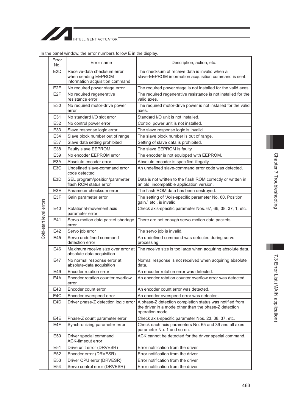 IAI America XSEL-S User Manual | Page 471 / 544