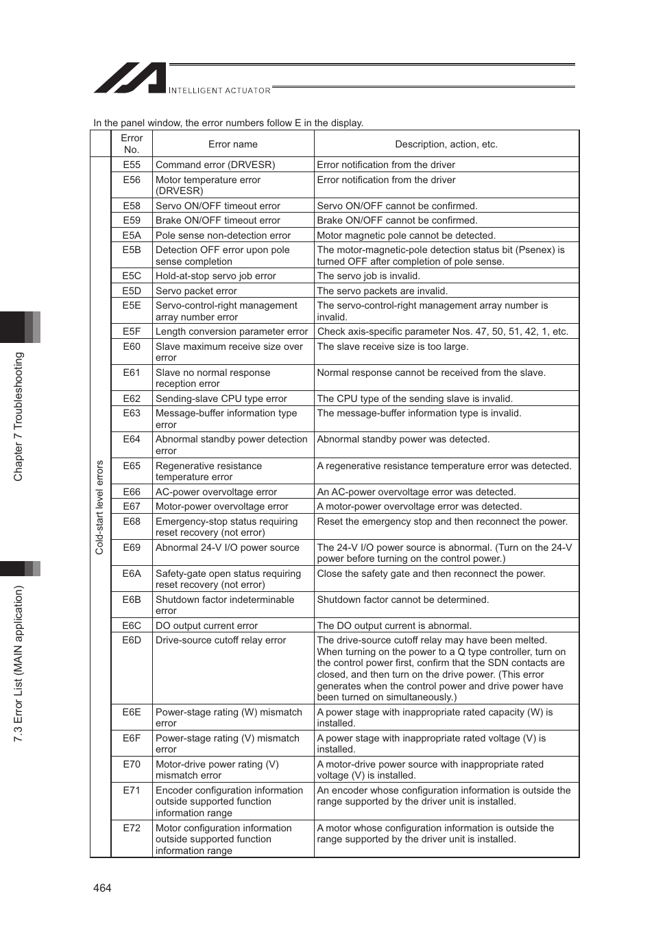 IAI America XSEL-S User Manual | Page 472 / 544