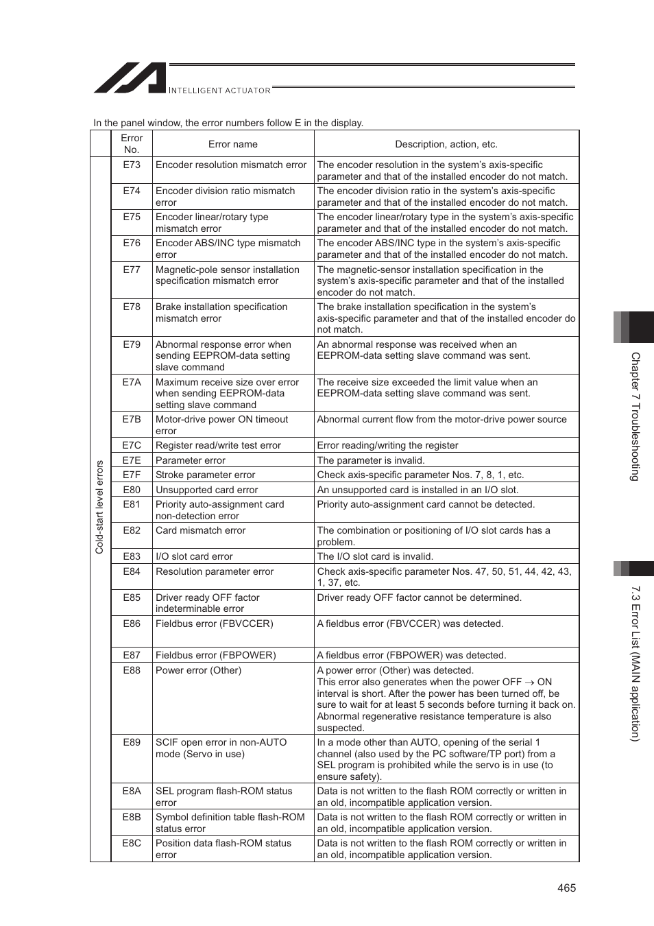 IAI America XSEL-S User Manual | Page 473 / 544