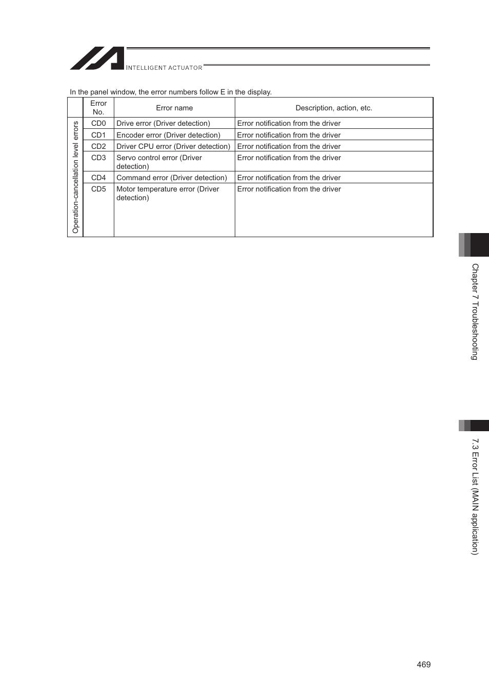 IAI America XSEL-S User Manual | Page 477 / 544