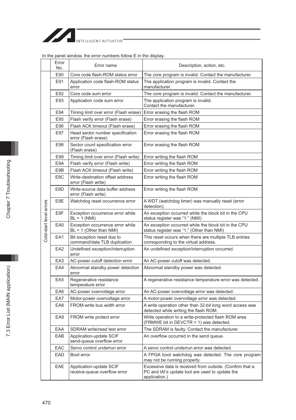 IAI America XSEL-S User Manual | Page 478 / 544