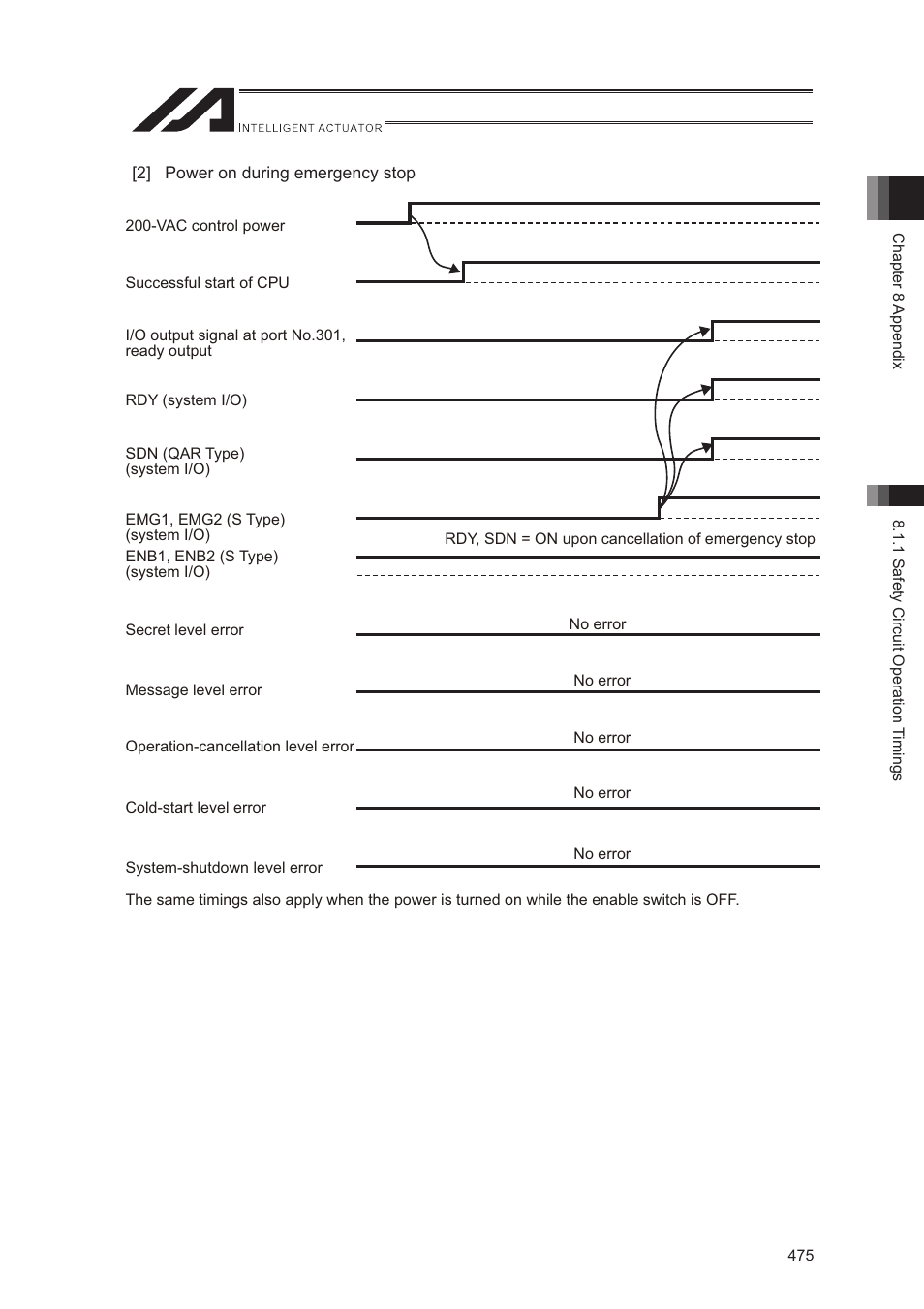 IAI America XSEL-S User Manual | Page 483 / 544