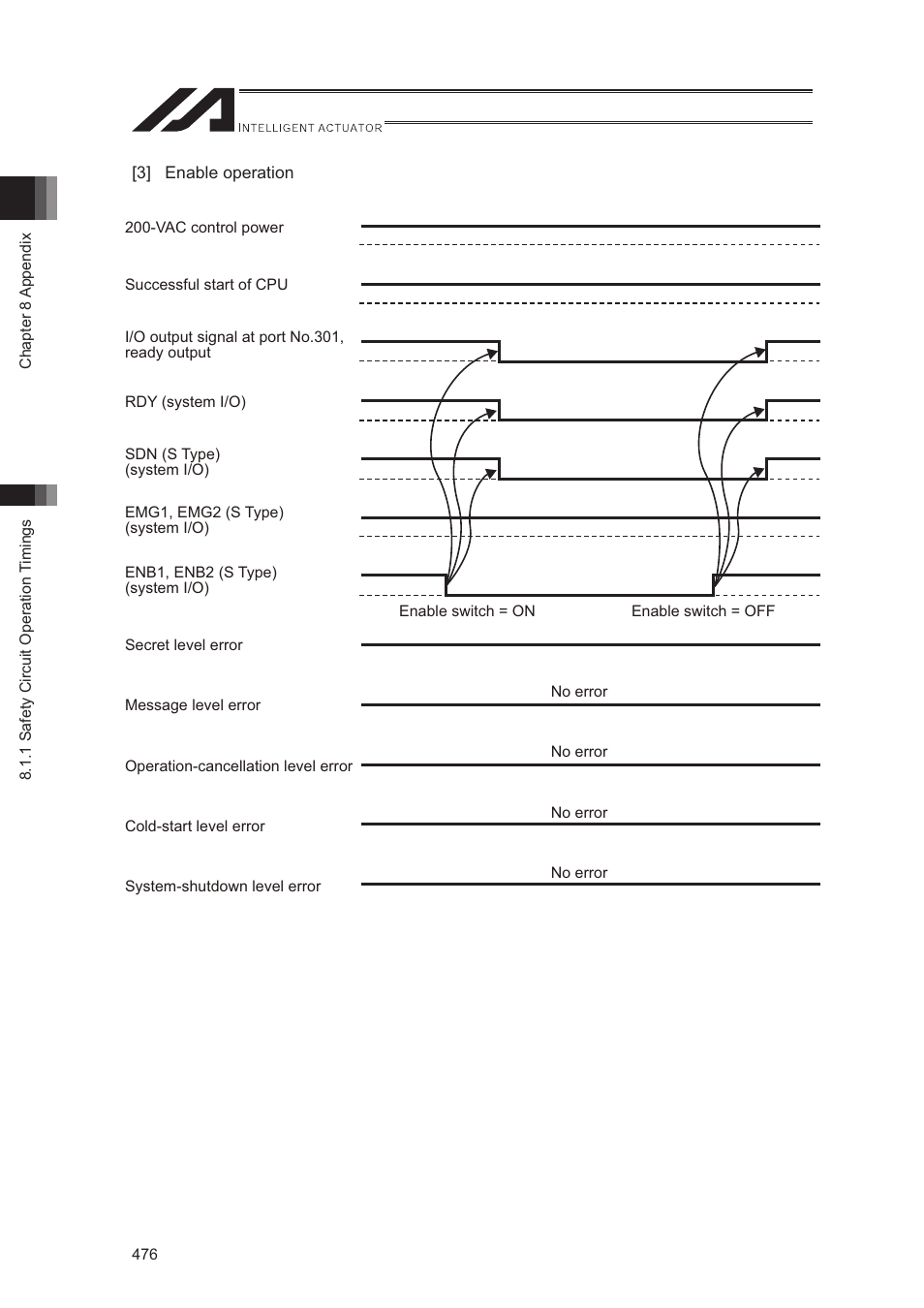 IAI America XSEL-S User Manual | Page 484 / 544