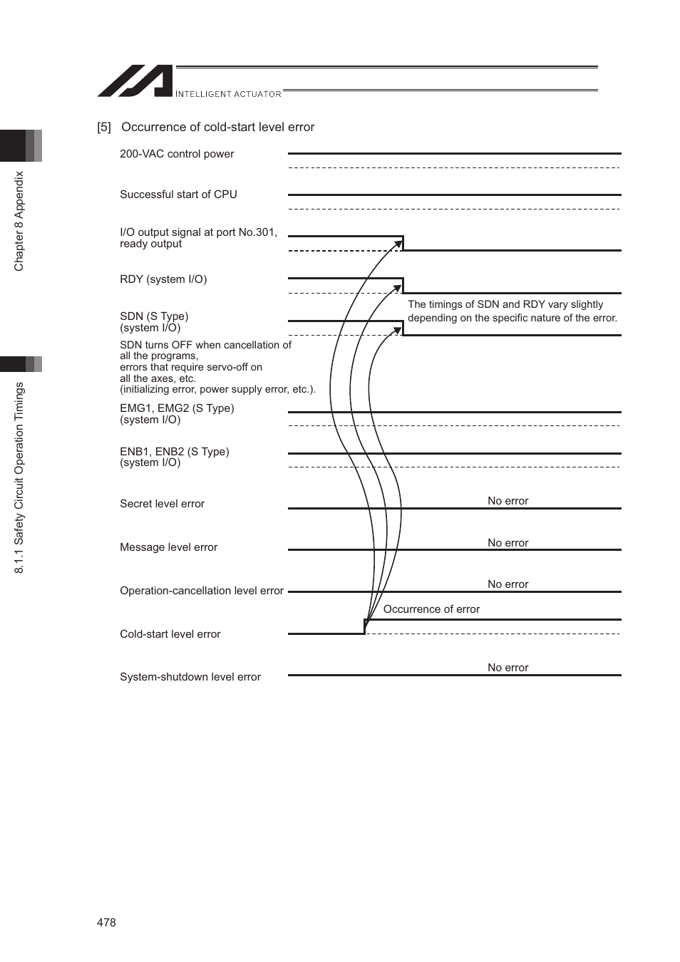 IAI America XSEL-S User Manual | Page 486 / 544