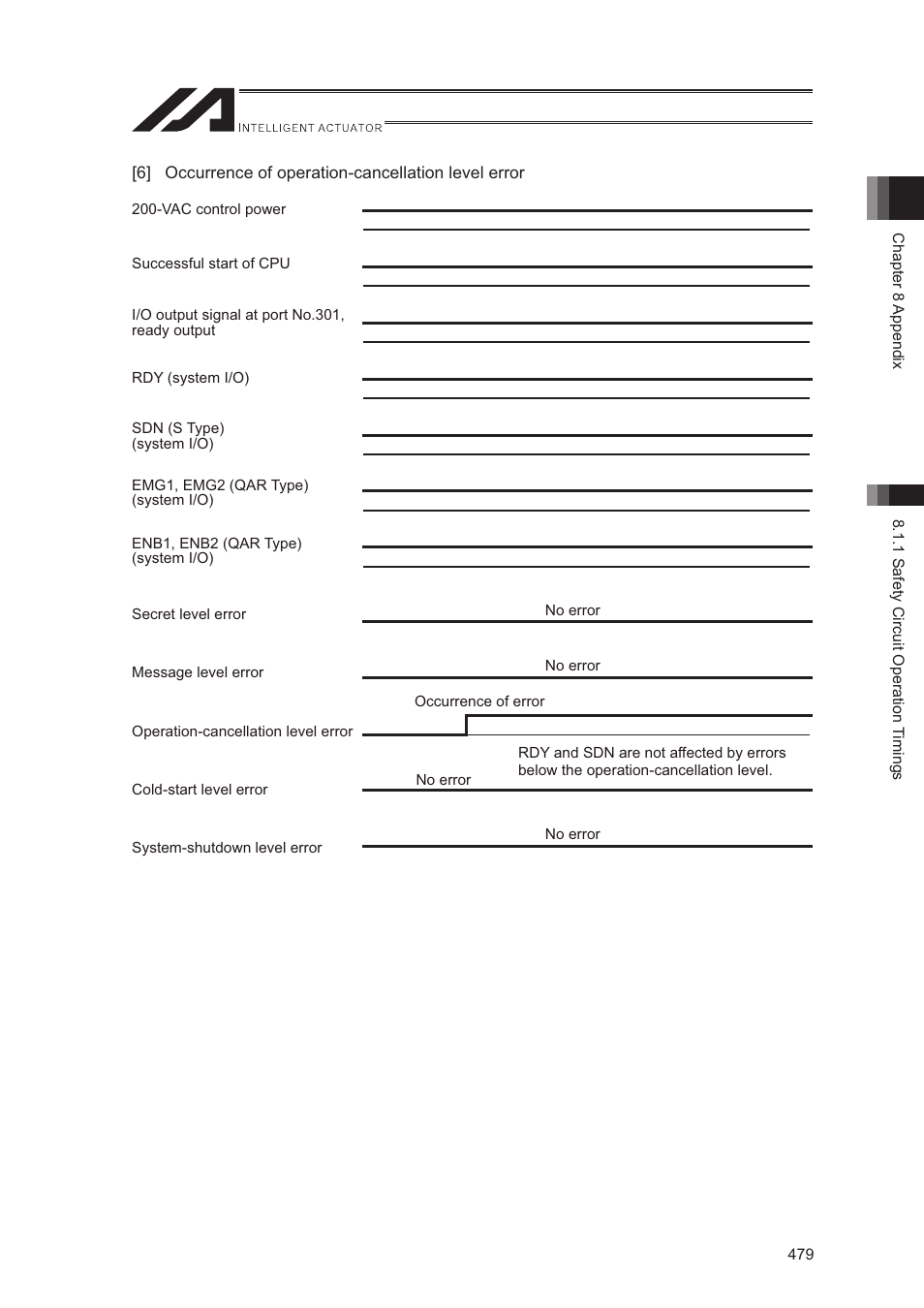 IAI America XSEL-S User Manual | Page 487 / 544