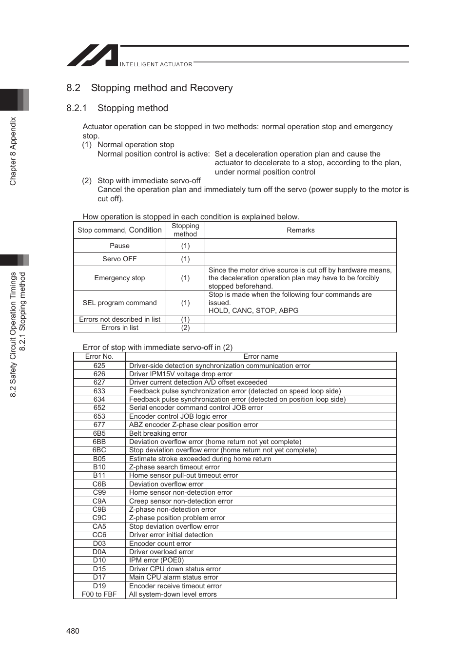 2 stopping method and recovery, 1 stopping method | IAI America XSEL-S User Manual | Page 488 / 544