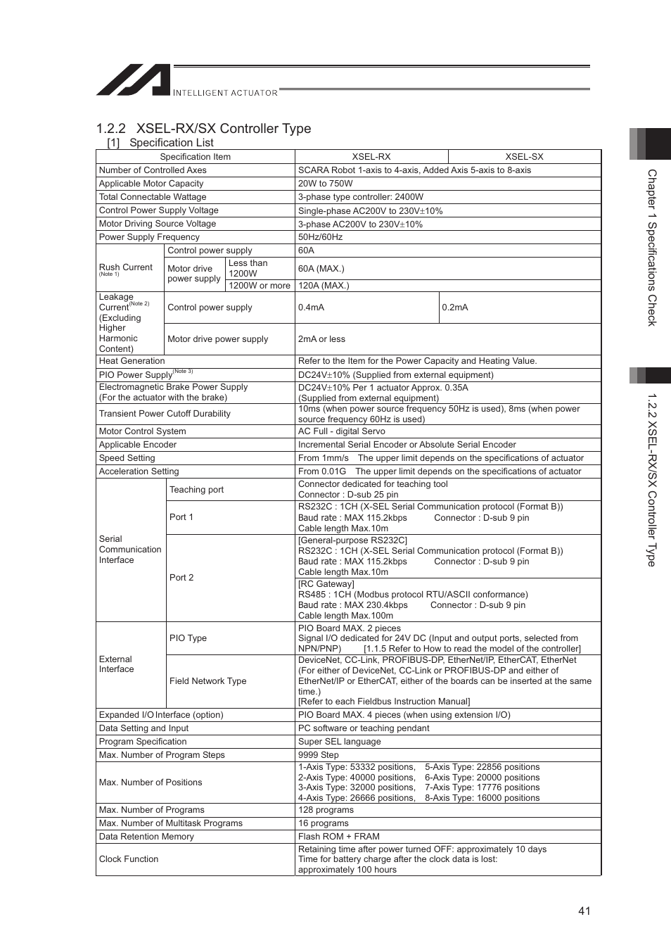 2 xsel-rx/sx controller type, 1] specification list | IAI America XSEL-S User Manual | Page 49 / 544