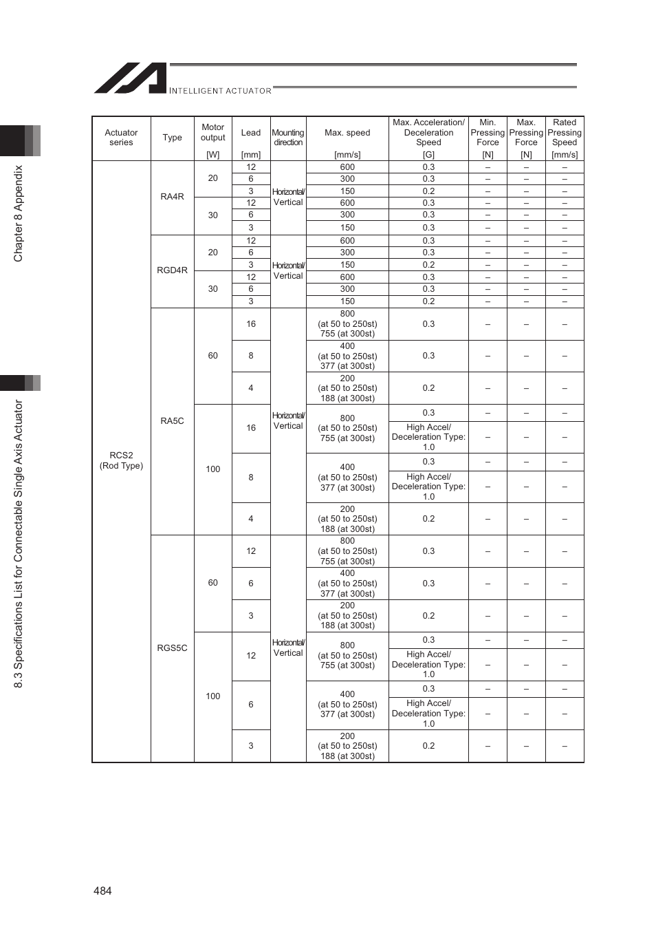 IAI America XSEL-S User Manual | Page 492 / 544