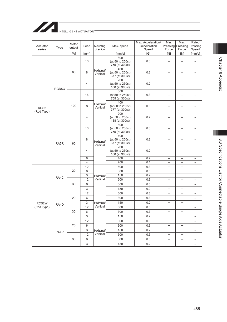 IAI America XSEL-S User Manual | Page 493 / 544