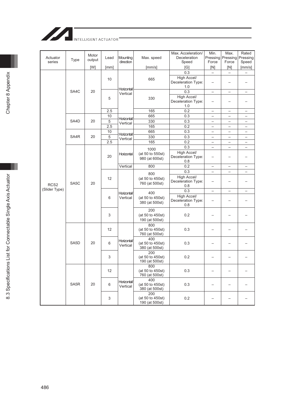 IAI America XSEL-S User Manual | Page 494 / 544