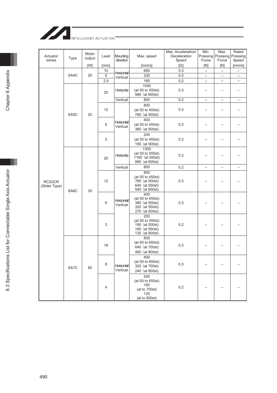 IAI America XSEL-S User Manual | Page 498 / 544