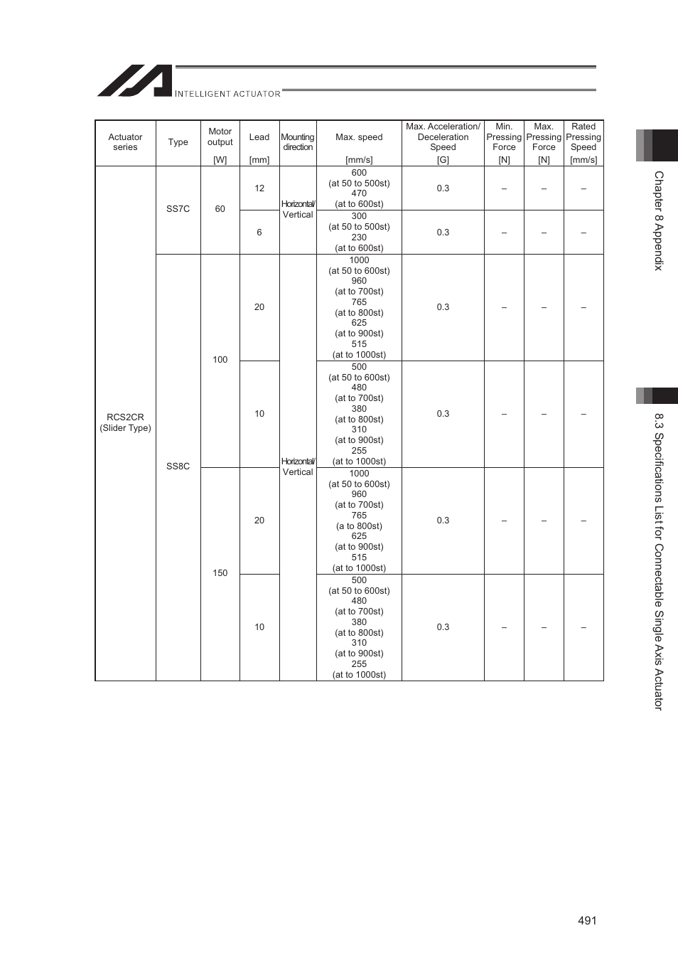 IAI America XSEL-S User Manual | Page 499 / 544