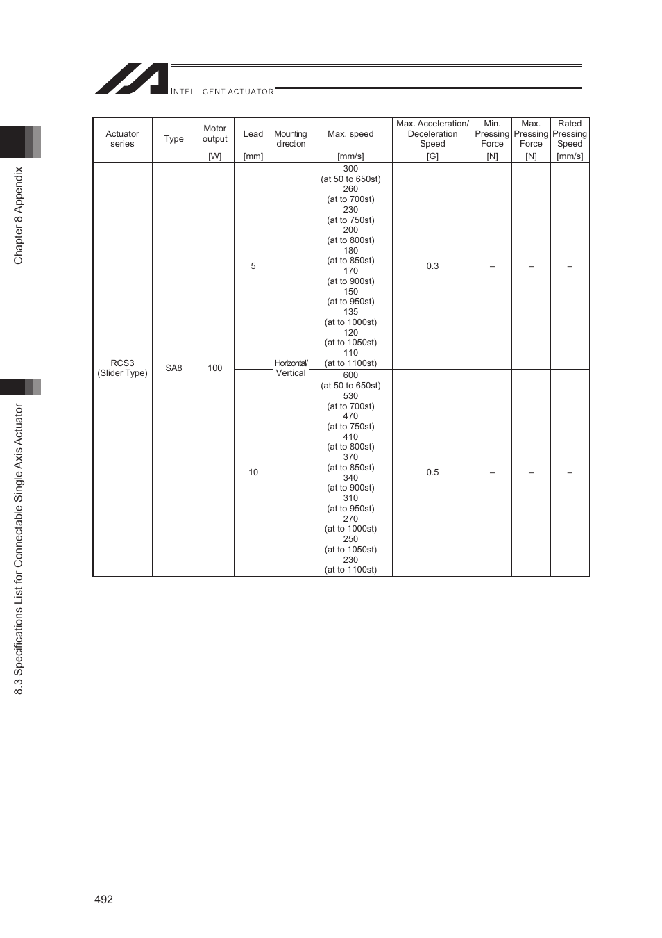 IAI America XSEL-S User Manual | Page 500 / 544