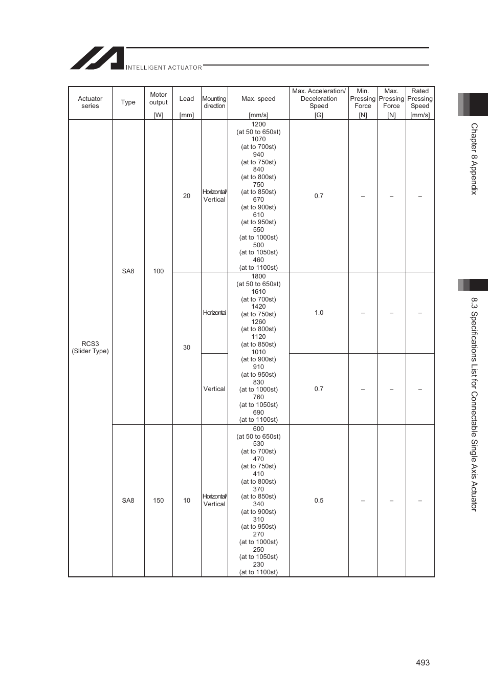 IAI America XSEL-S User Manual | Page 501 / 544