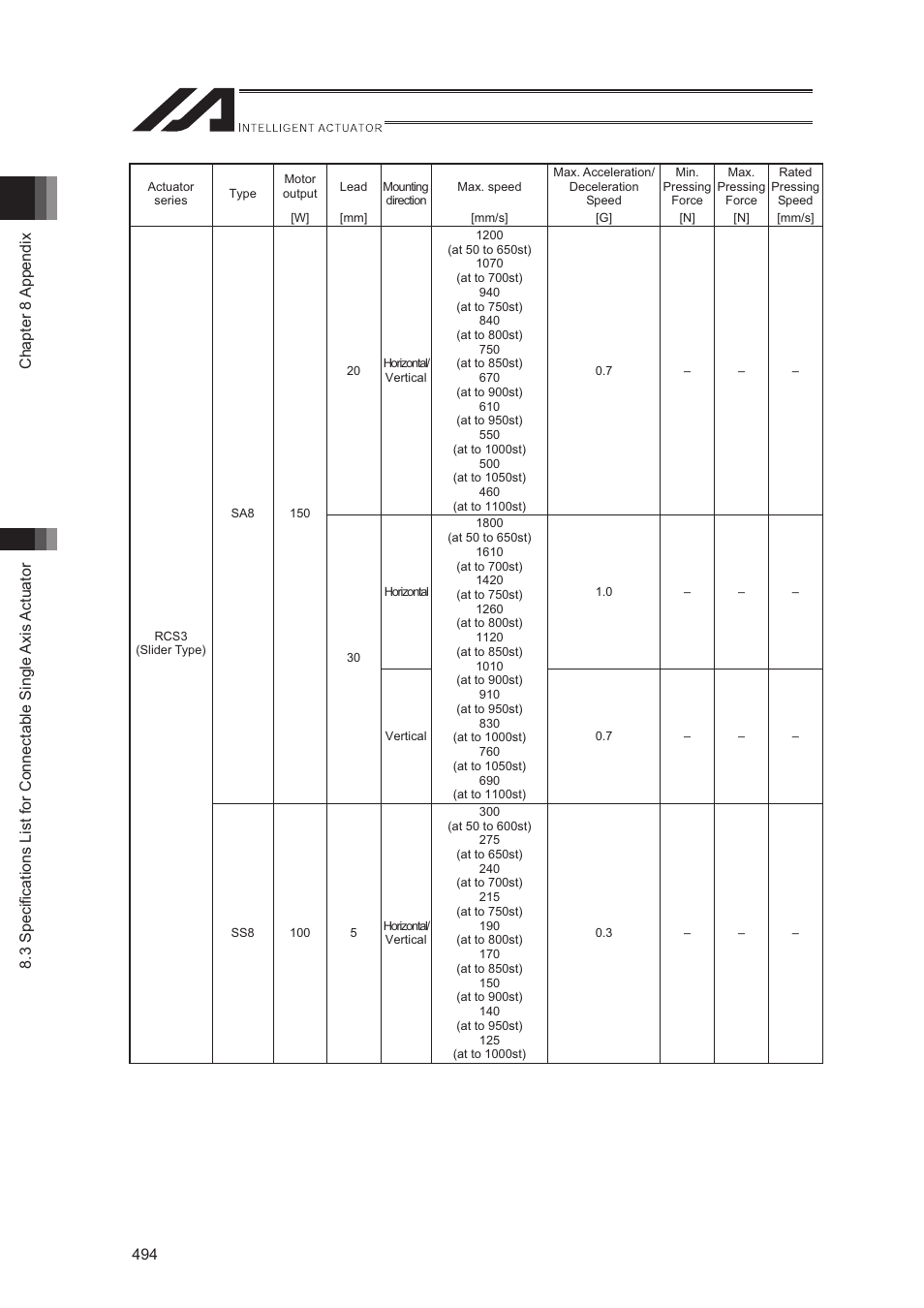 IAI America XSEL-S User Manual | Page 502 / 544