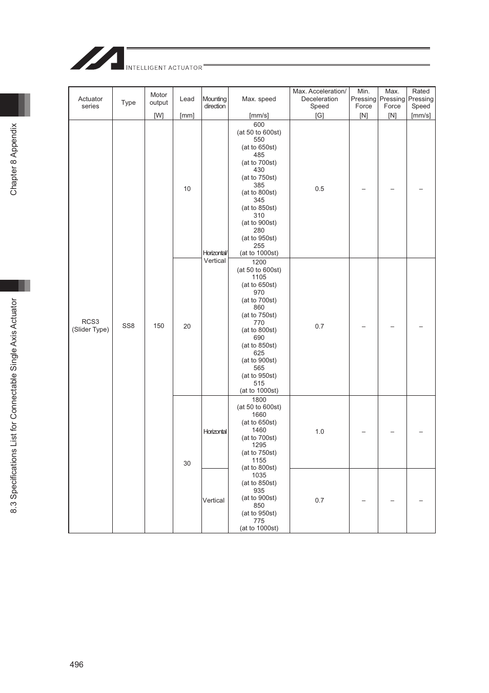 IAI America XSEL-S User Manual | Page 504 / 544
