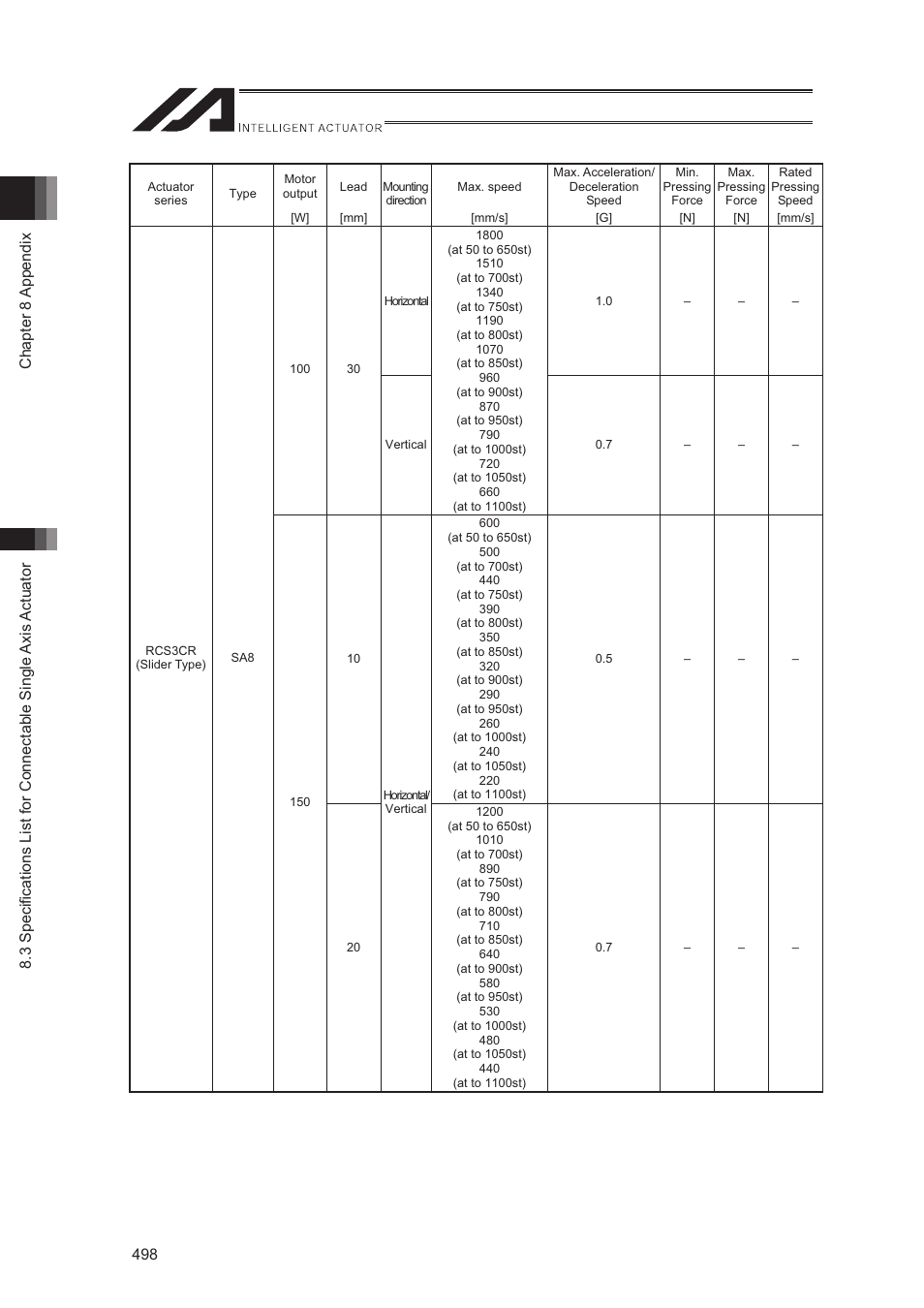 IAI America XSEL-S User Manual | Page 506 / 544