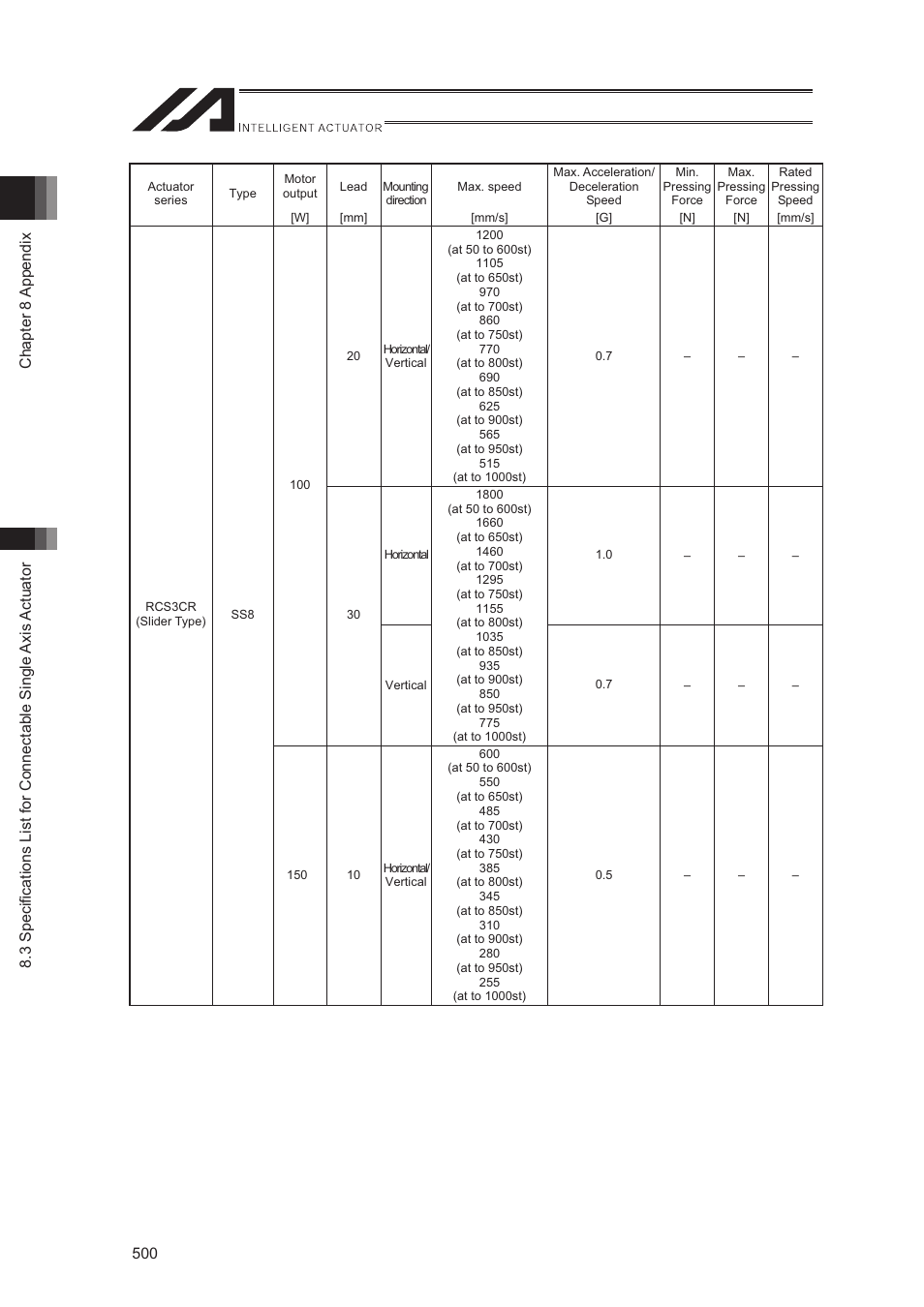 IAI America XSEL-S User Manual | Page 508 / 544