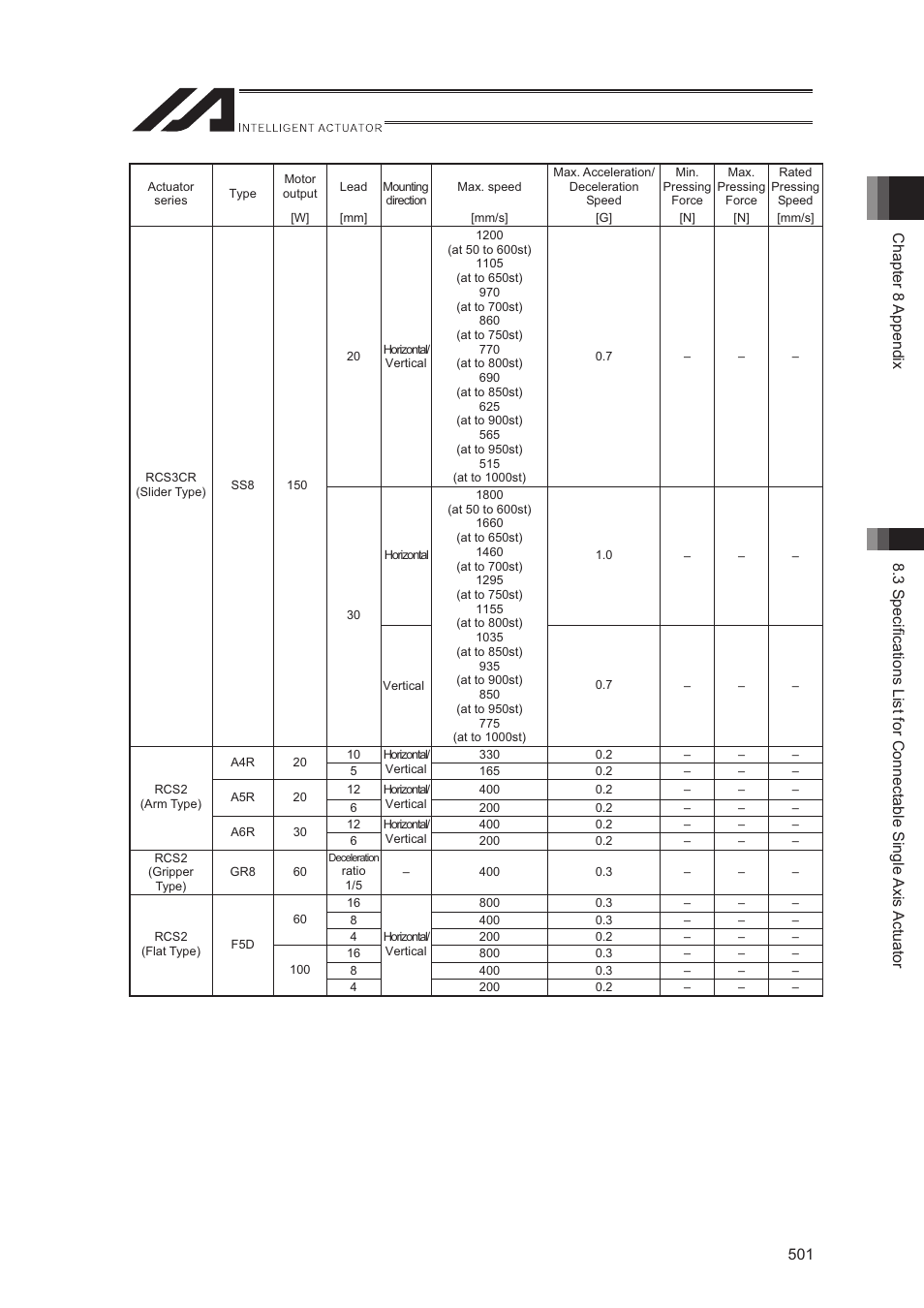 IAI America XSEL-S User Manual | Page 509 / 544