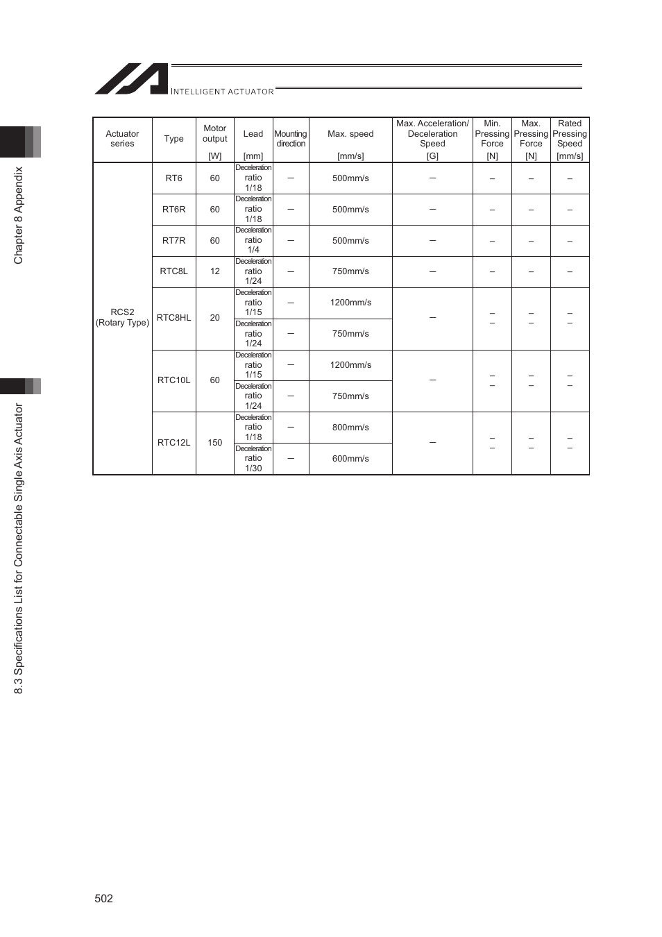 IAI America XSEL-S User Manual | Page 510 / 544