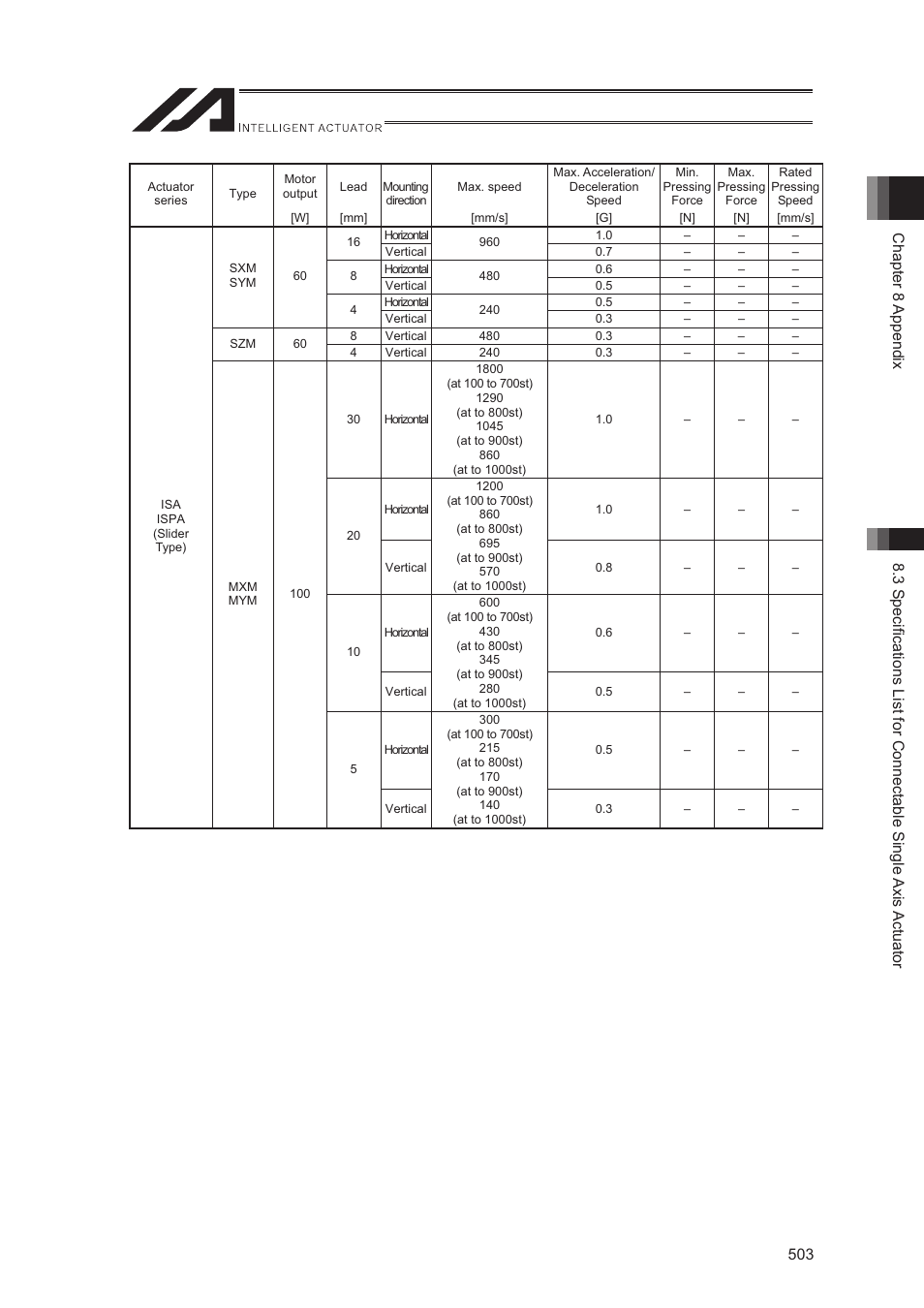 IAI America XSEL-S User Manual | Page 511 / 544