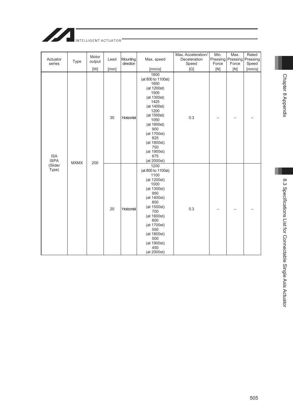 IAI America XSEL-S User Manual | Page 513 / 544