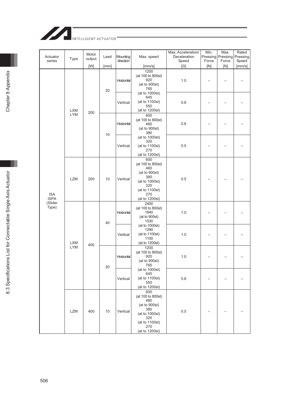 IAI America XSEL-S User Manual | Page 514 / 544