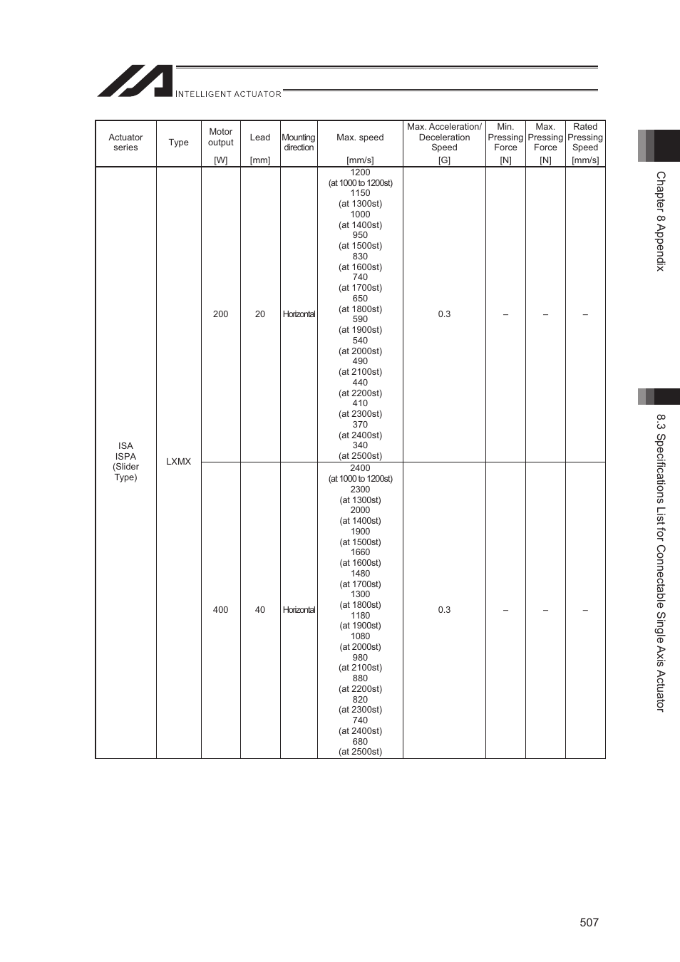 IAI America XSEL-S User Manual | Page 515 / 544