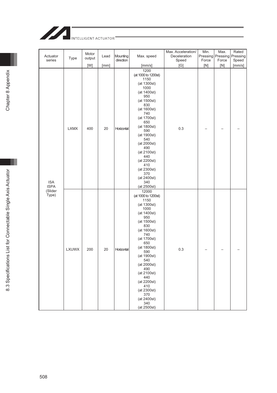 IAI America XSEL-S User Manual | Page 516 / 544