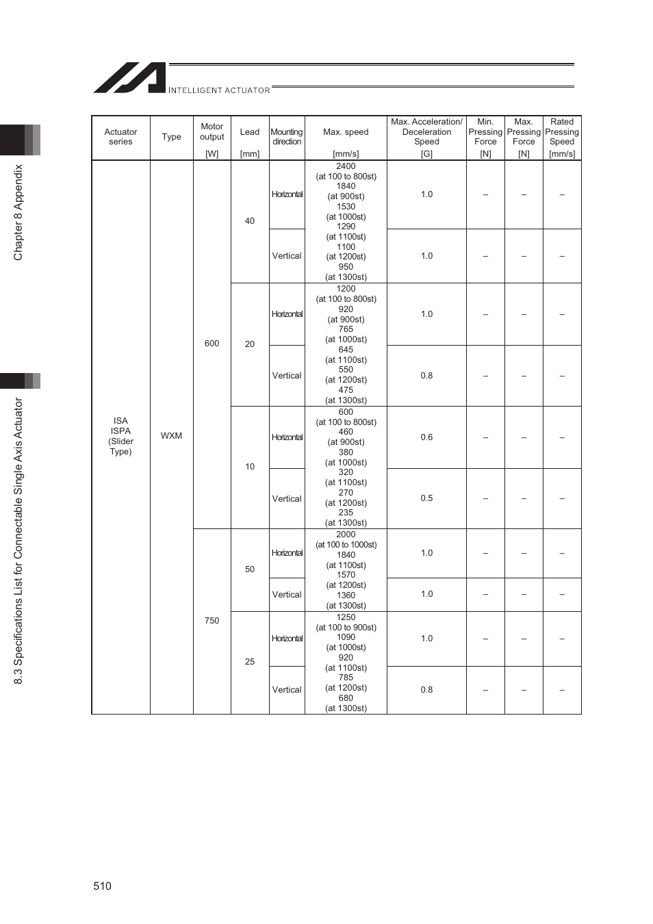 IAI America XSEL-S User Manual | Page 518 / 544