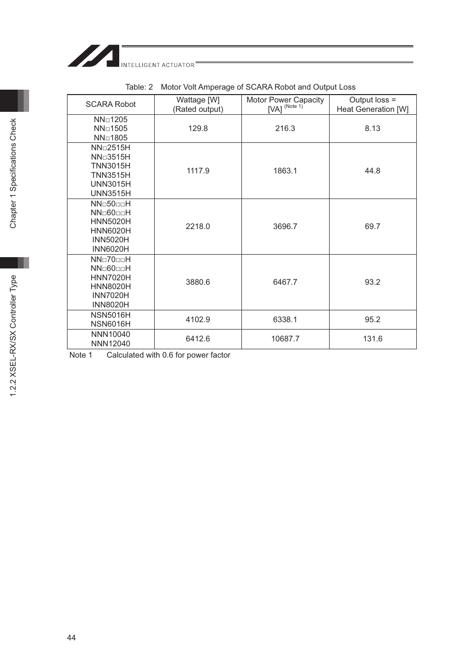 IAI America XSEL-S User Manual | Page 52 / 544