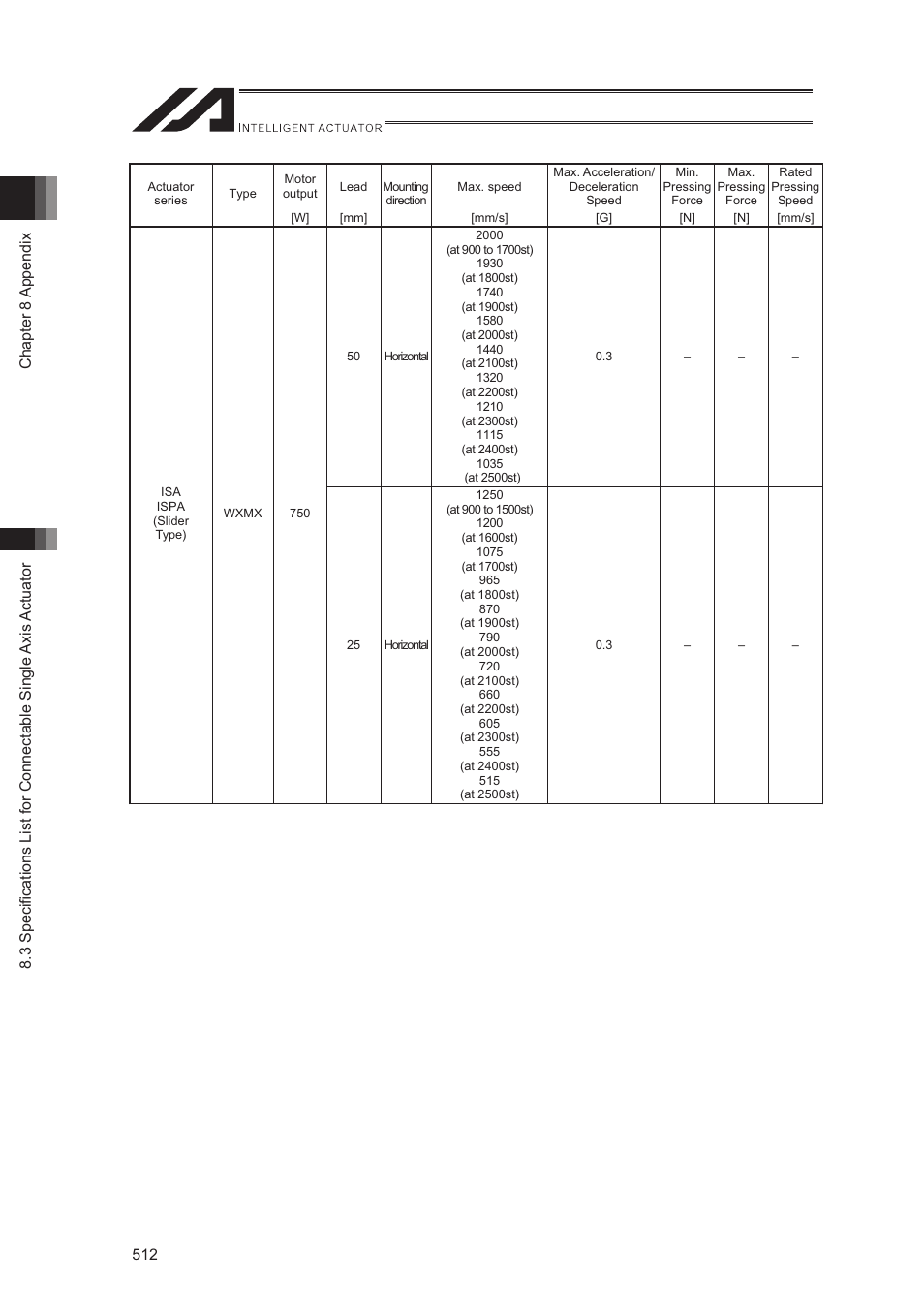 IAI America XSEL-S User Manual | Page 520 / 544