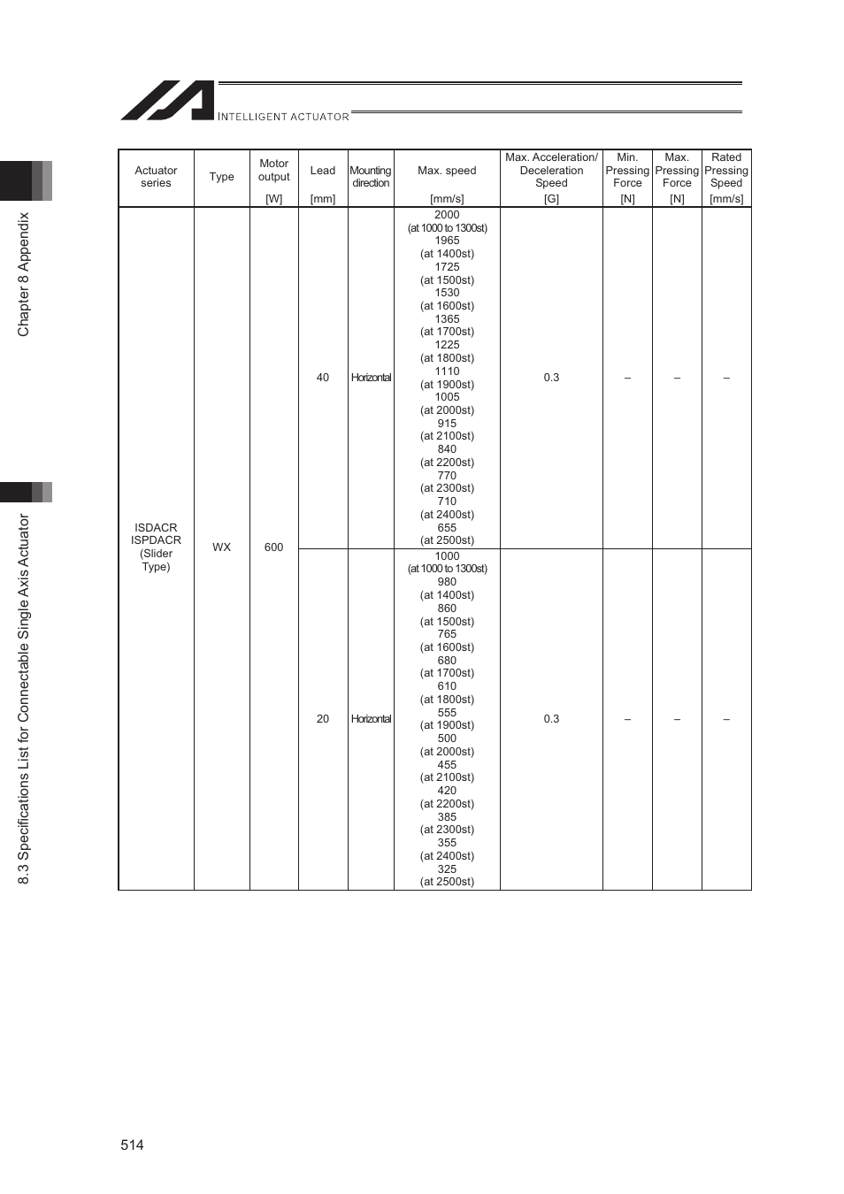 IAI America XSEL-S User Manual | Page 522 / 544