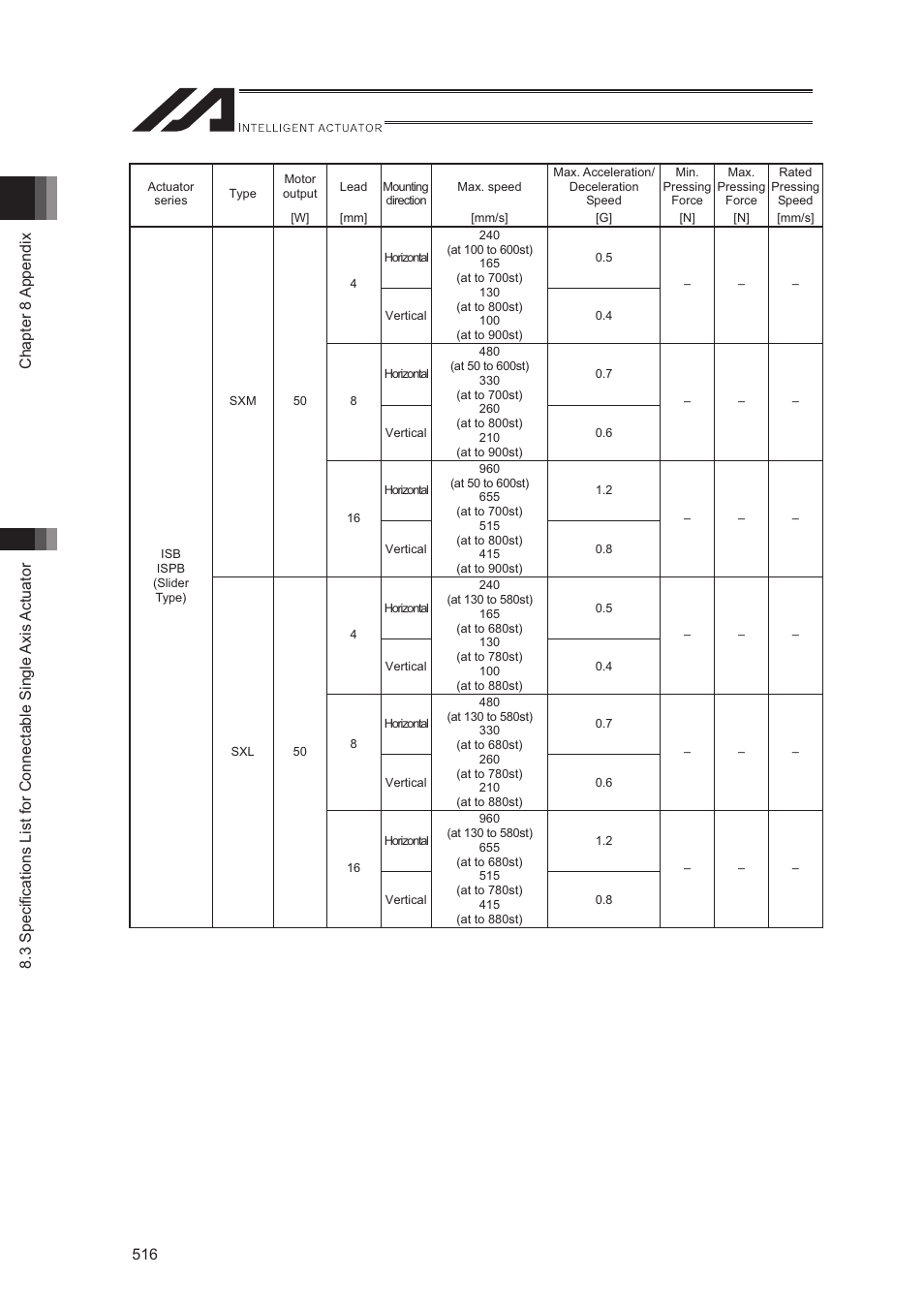 IAI America XSEL-S User Manual | Page 524 / 544