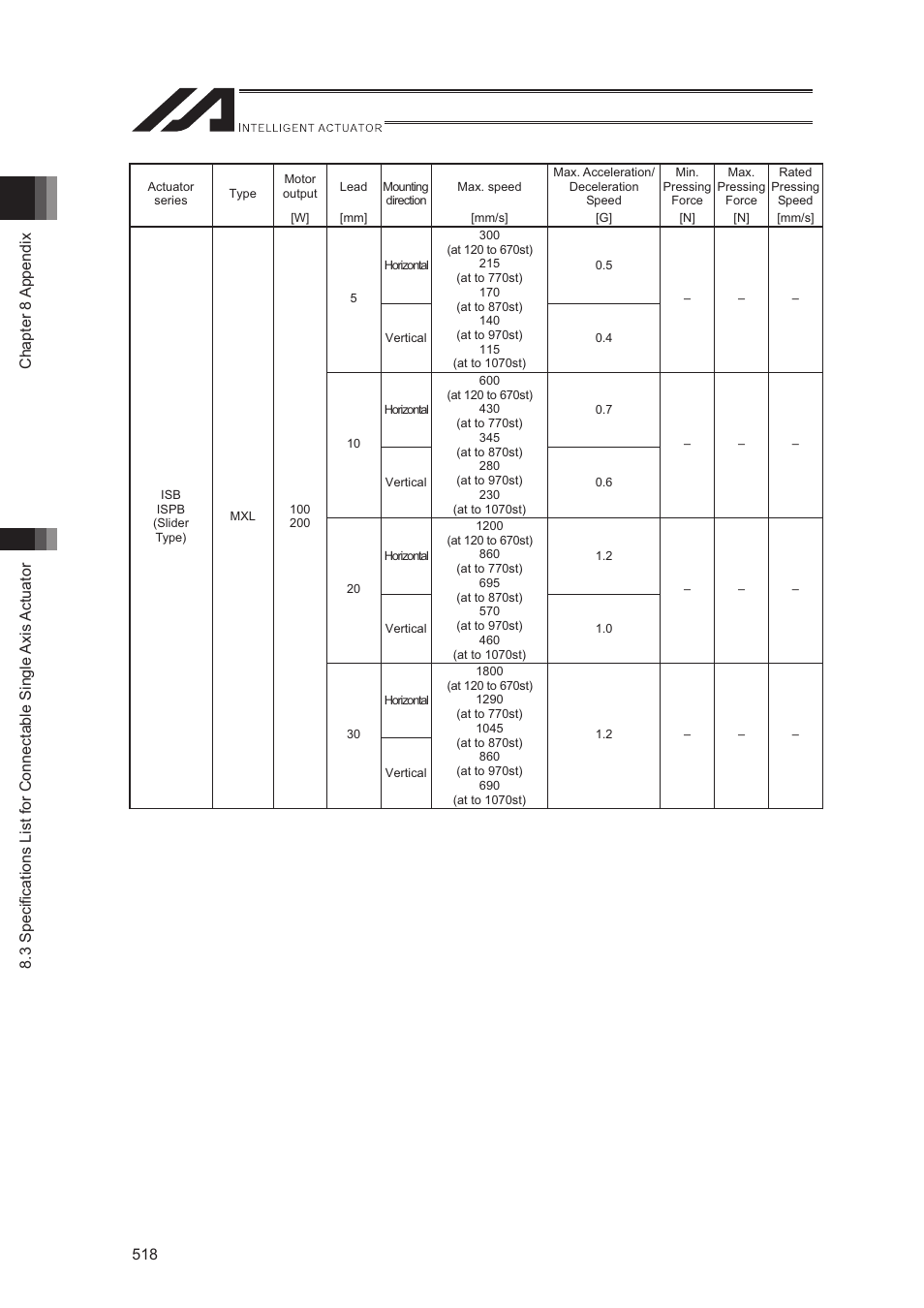 IAI America XSEL-S User Manual | Page 526 / 544