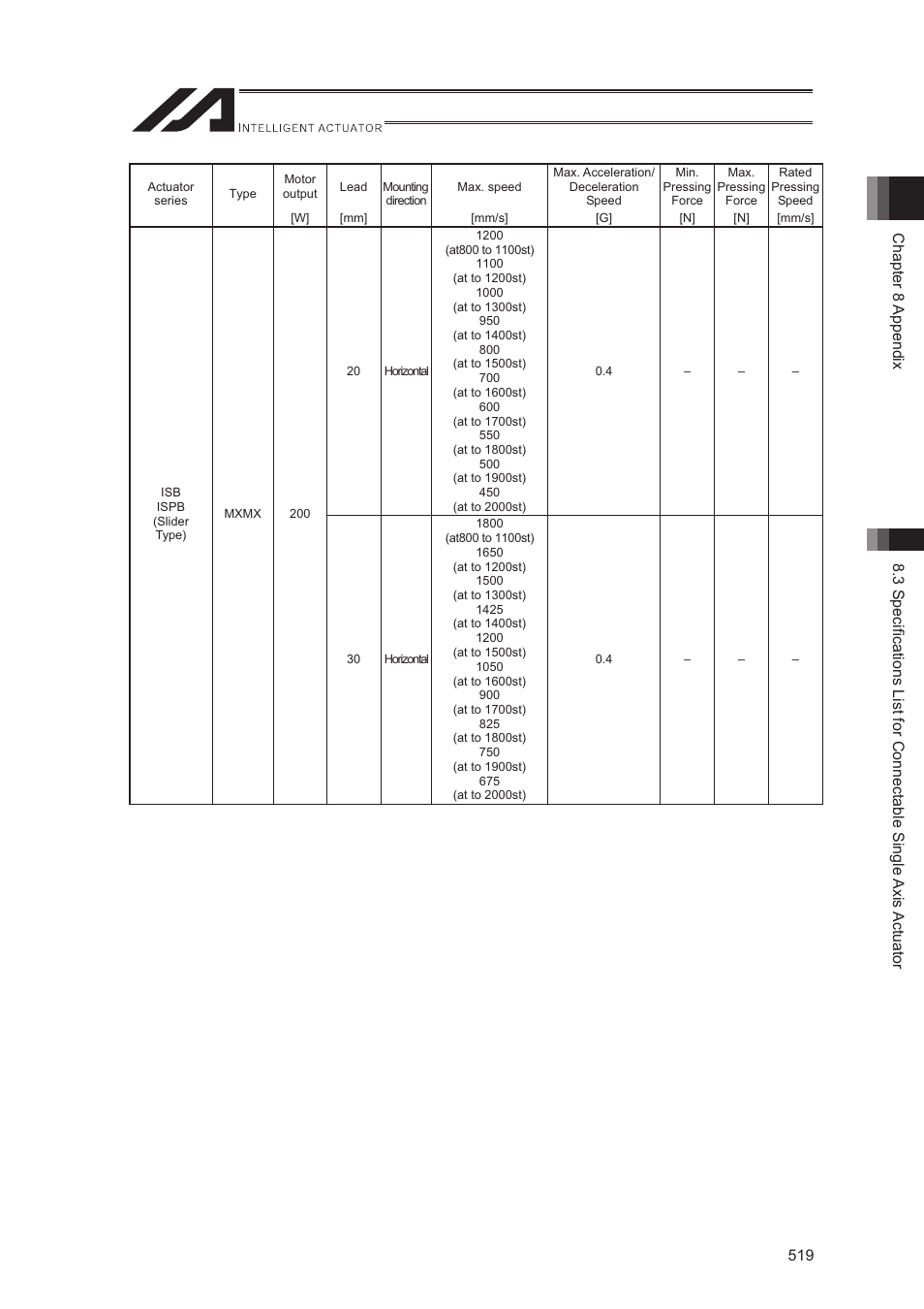 IAI America XSEL-S User Manual | Page 527 / 544