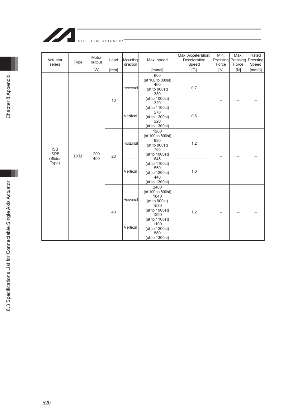 IAI America XSEL-S User Manual | Page 528 / 544