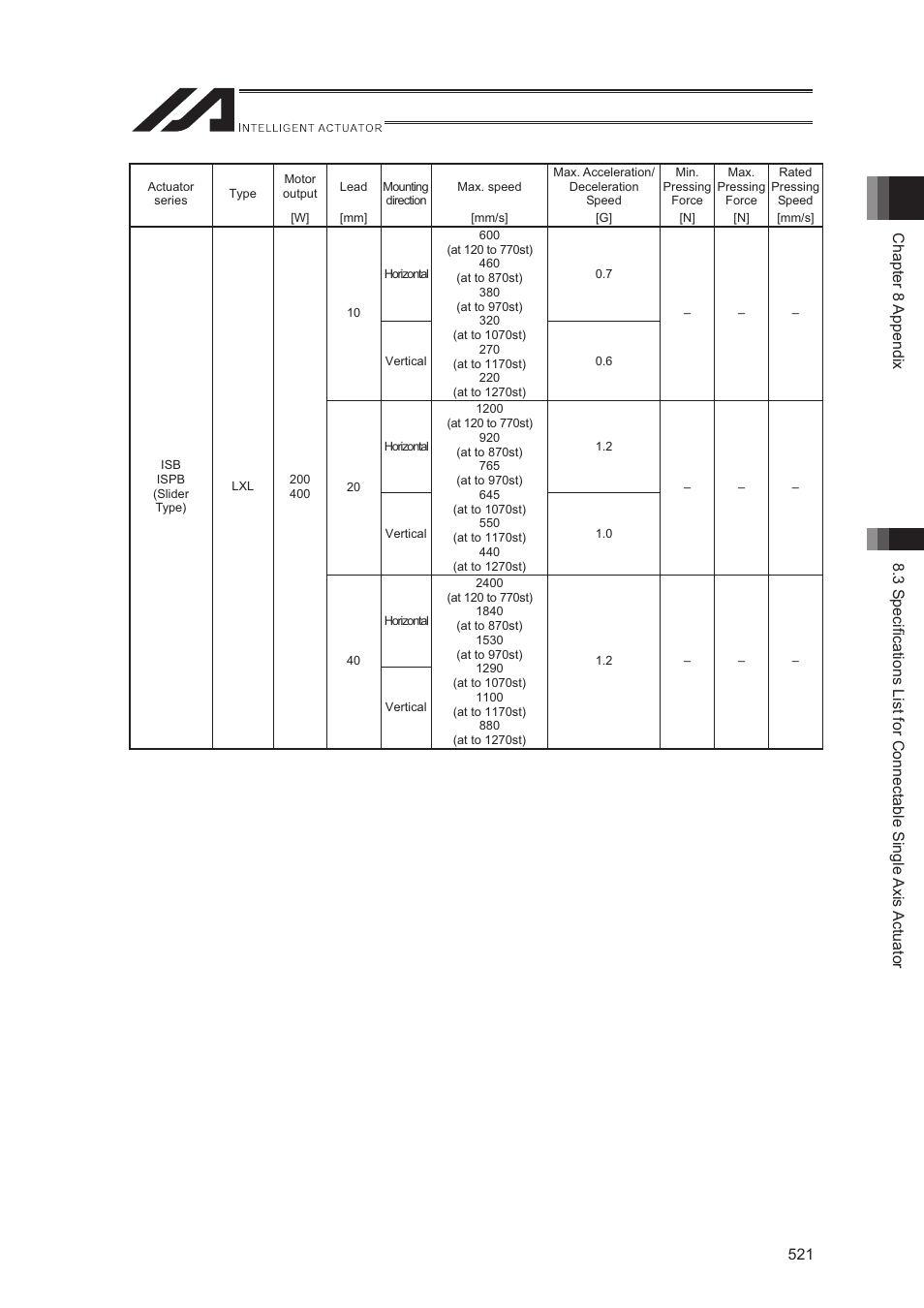 IAI America XSEL-S User Manual | Page 529 / 544