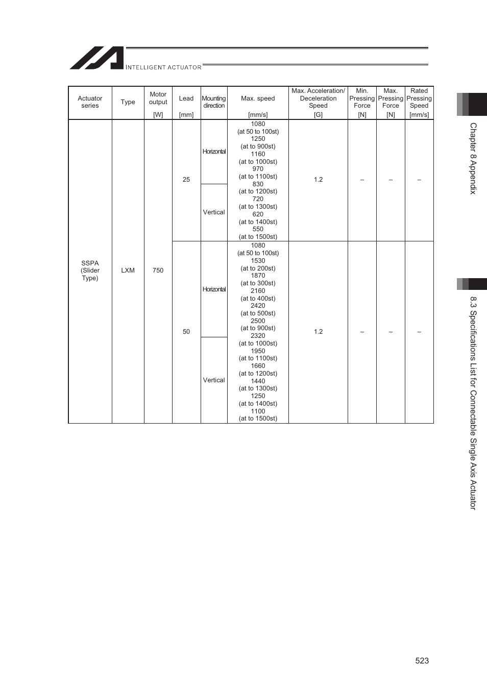 IAI America XSEL-S User Manual | Page 531 / 544
