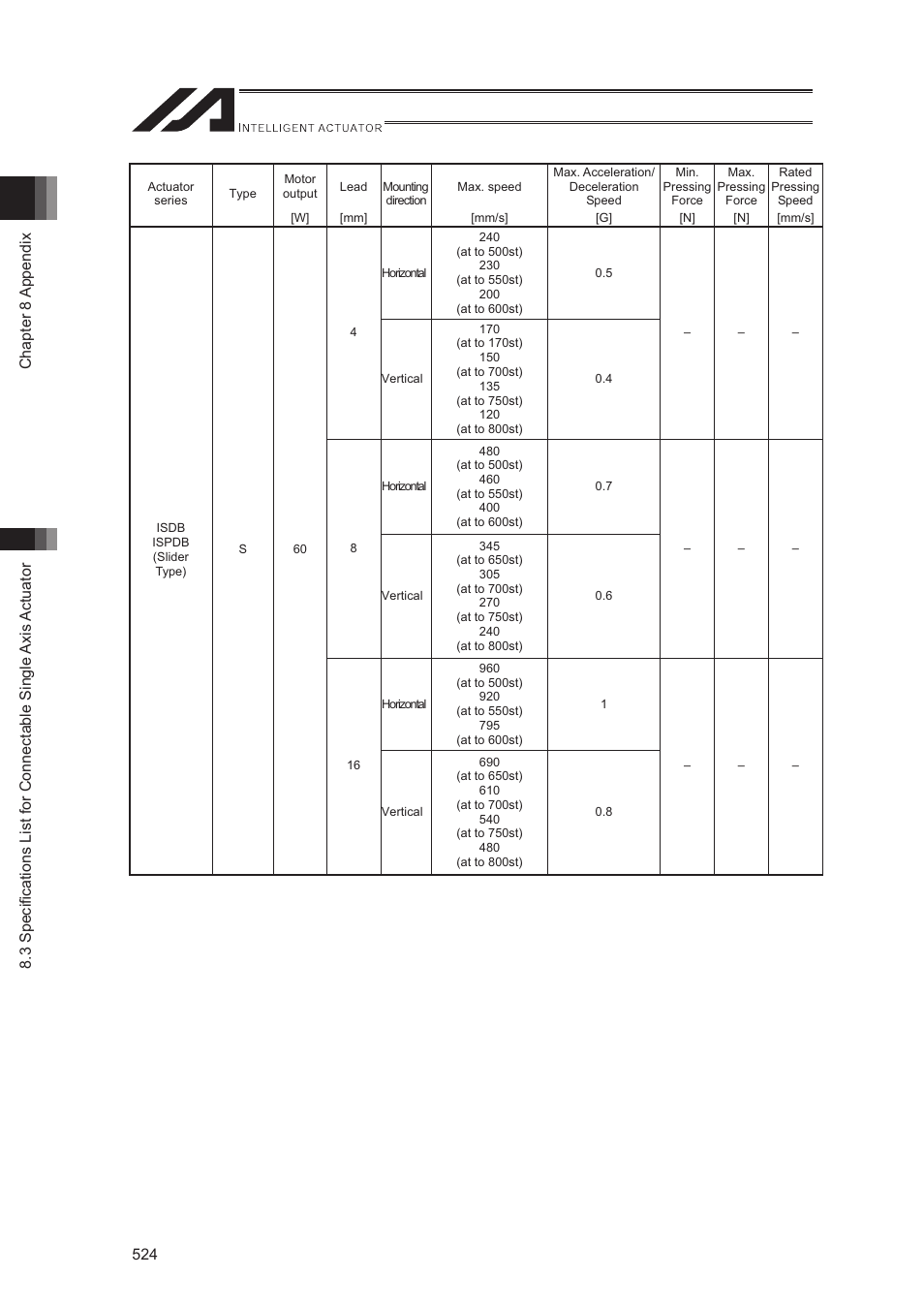 IAI America XSEL-S User Manual | Page 532 / 544