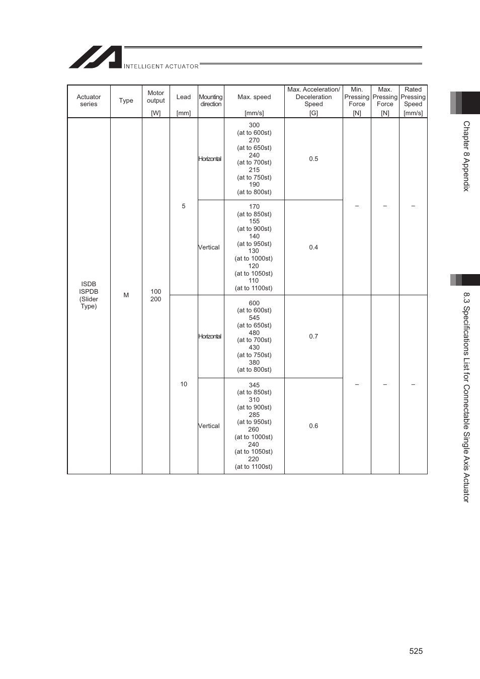 IAI America XSEL-S User Manual | Page 533 / 544