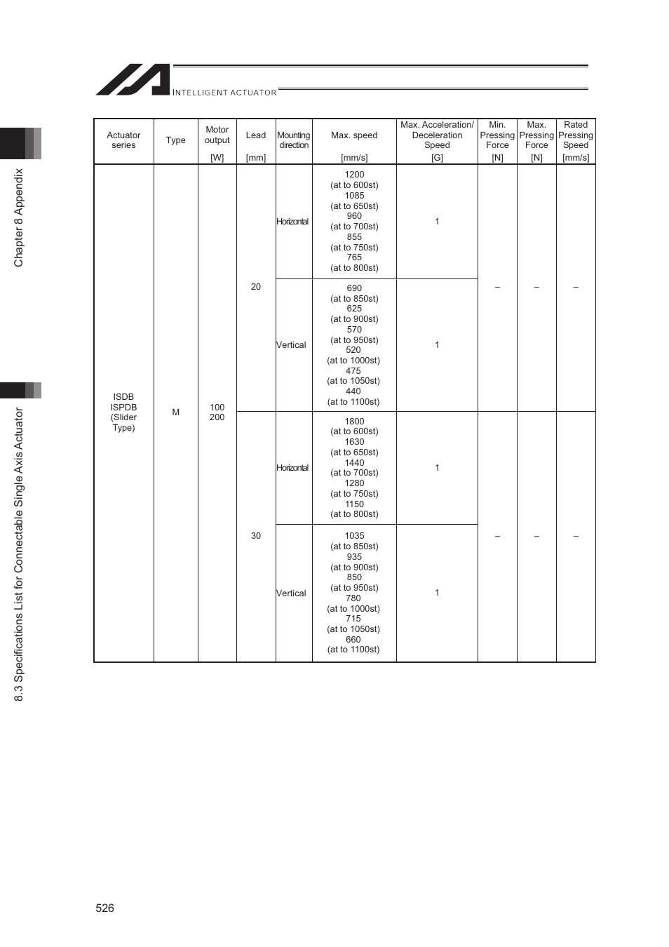 IAI America XSEL-S User Manual | Page 534 / 544