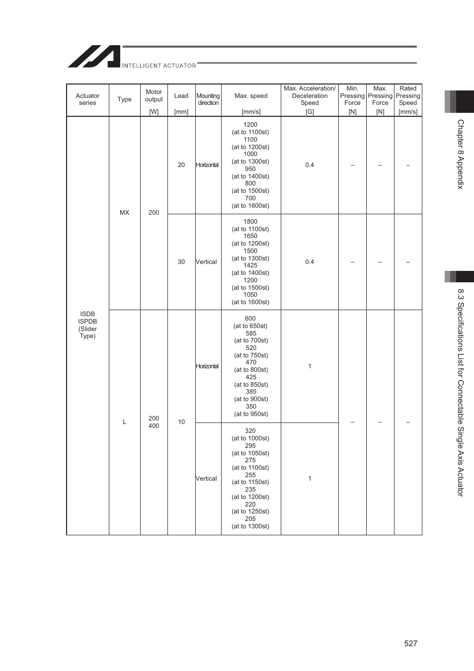 IAI America XSEL-S User Manual | Page 535 / 544
