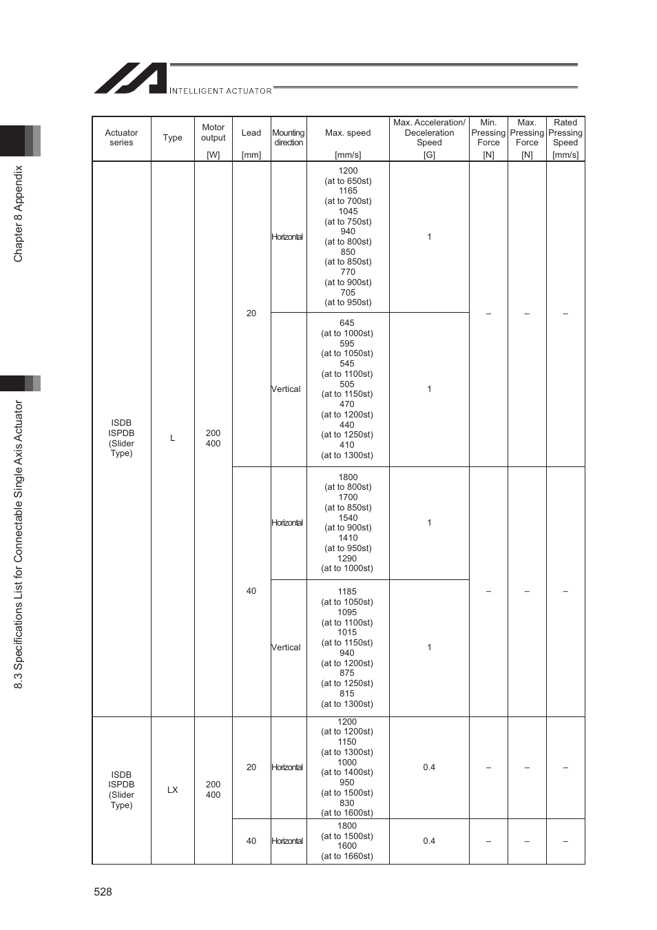 IAI America XSEL-S User Manual | Page 536 / 544