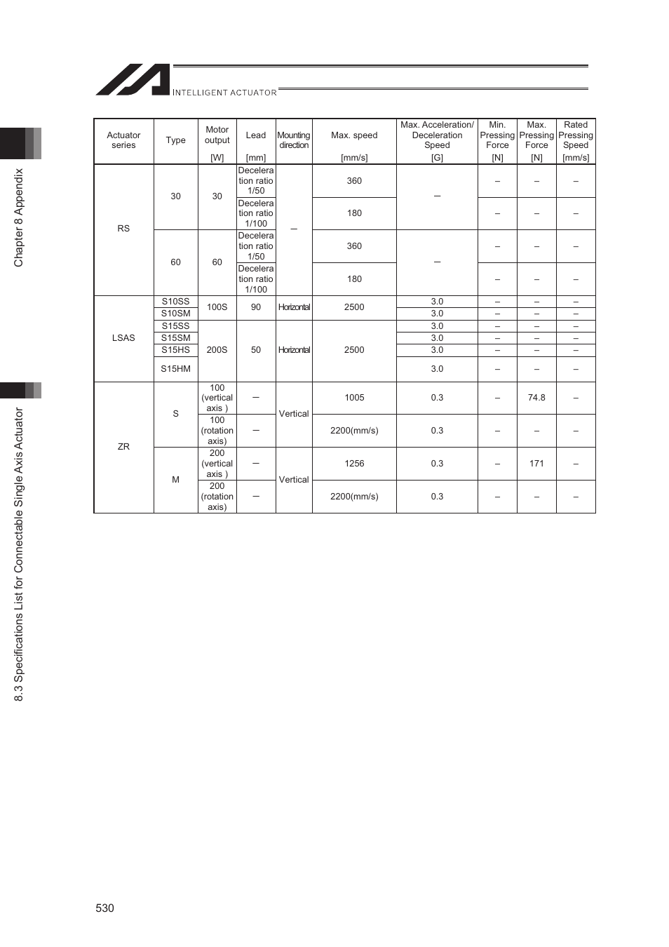 IAI America XSEL-S User Manual | Page 538 / 544