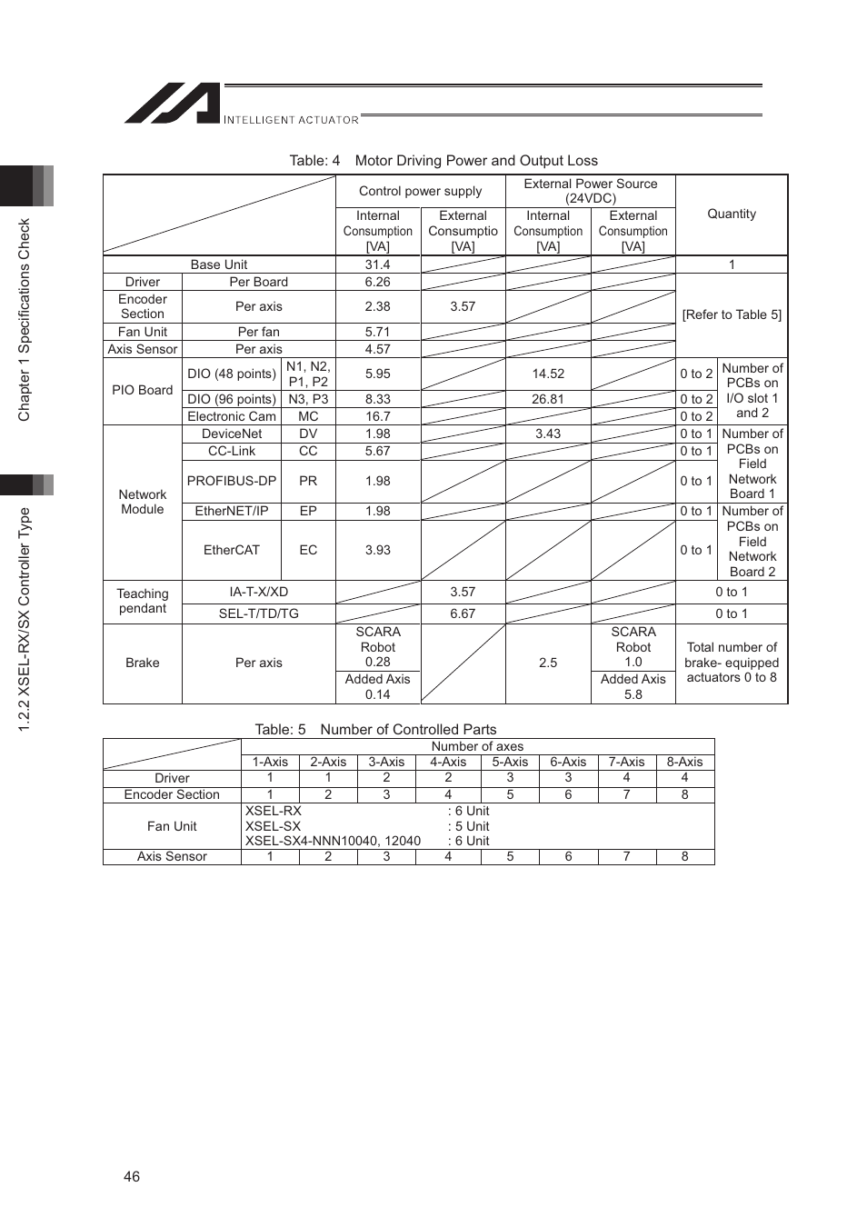 IAI America XSEL-S User Manual | Page 54 / 544