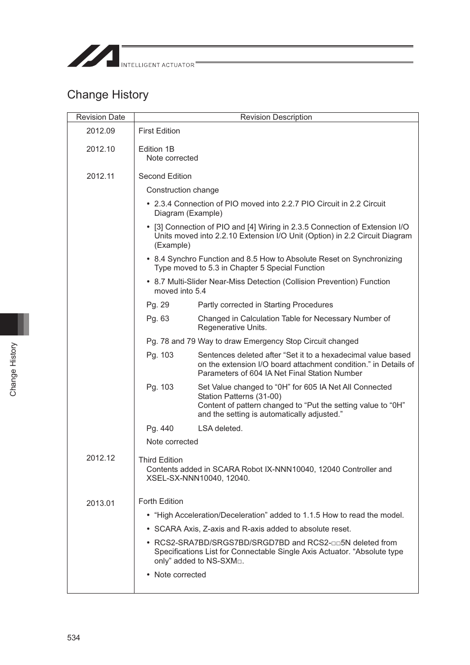 Change history | IAI America XSEL-S User Manual | Page 542 / 544